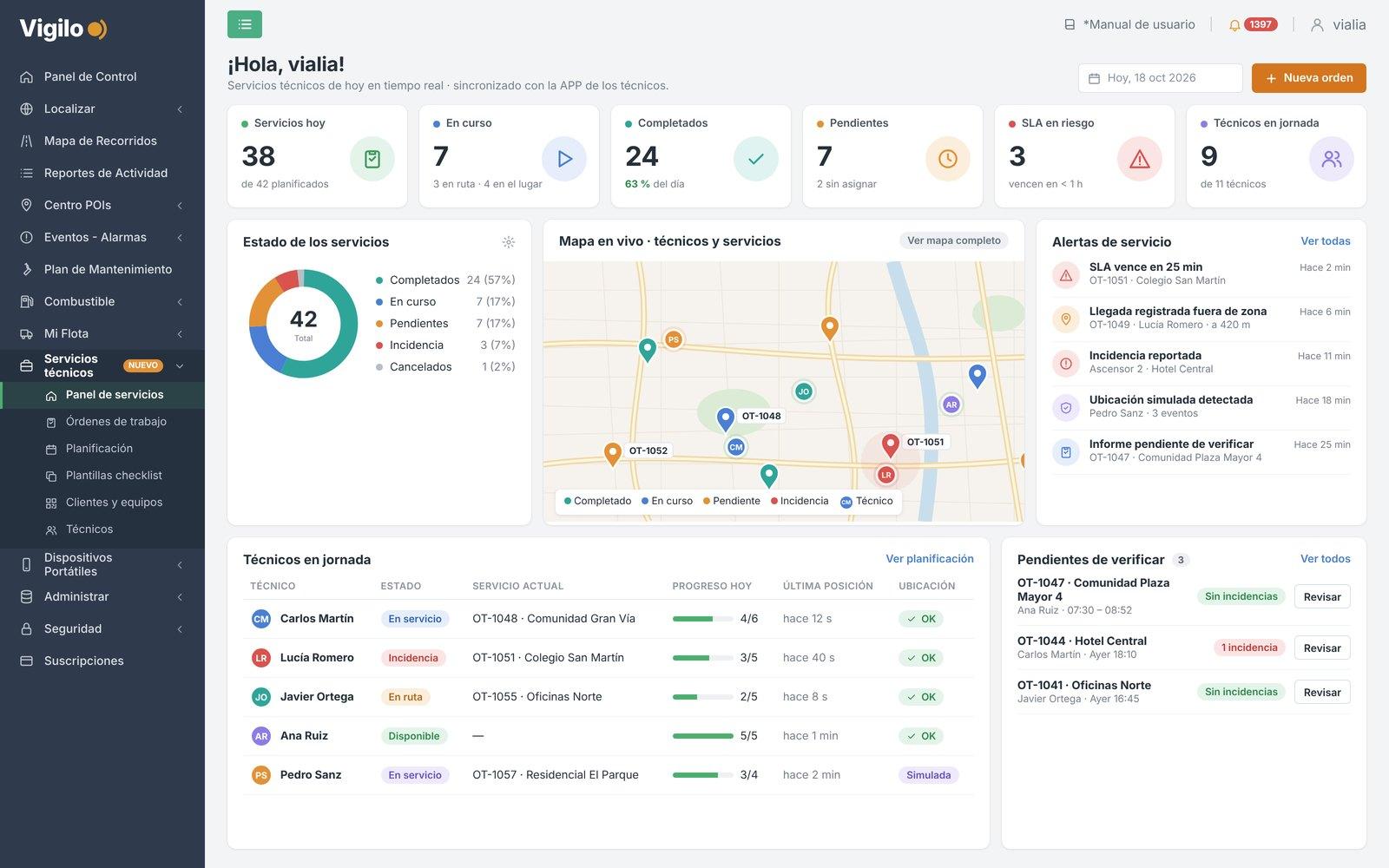 Field services dashboard on the Vigilo platform